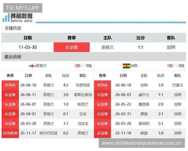 世界杯英格兰VS加纳比赛前球队身价对比及球员市场价值分析报告